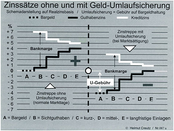 Bild: Helmut Creuz Nr. 087 a